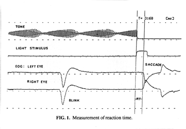 Measurement of Reaction Time